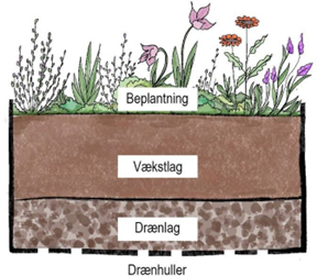 Opbygning af blomsterkasse